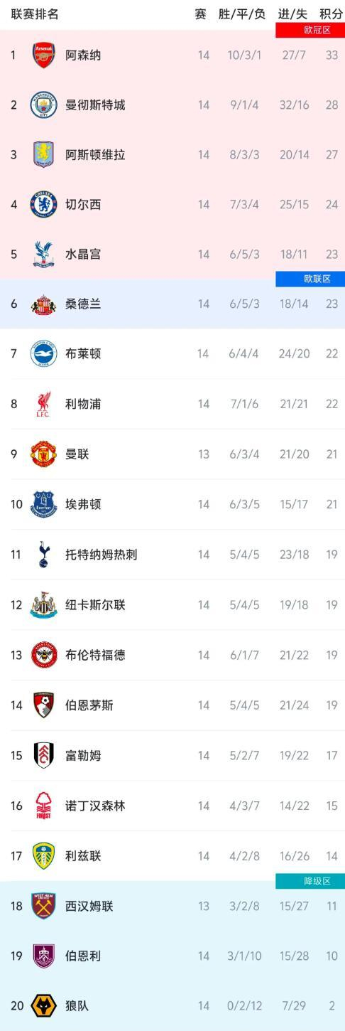 KOK体育-曼城势不可挡获得胜利，继续领跑积分榜